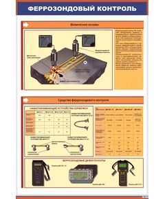 Плакат: Феррозондовый контроль.Технология контроля (600 х 900 мм, ламинированый, с пластиковым профилем и стальным крючком)