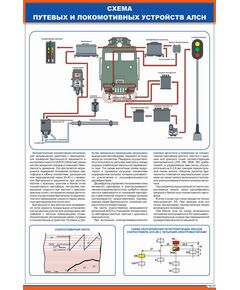 Схема путевых и локомотивных устройств АЛСН (600 х 900 мм, ламинированный, с пластиковым профилем и стальным крючком)