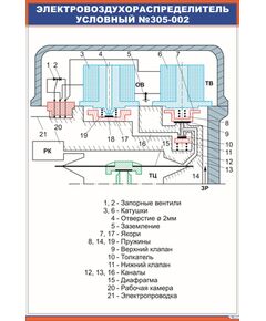 Электровоздухораспределитель условный №305-002 (600 х 900 мм, ламинированный, с пластиковым профилем и стальным крючком)