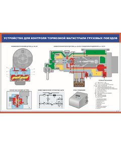 Устройство для контроля тормозной магистрали грузовых поездов (600 х 900 мм, ламинированный, с пластиковым профилем и стальным крючком)