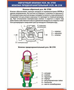 Обратный клапан усл. № 3700. Клапан предохранительный усл. № 216 (600 х 900 мм, ламинированный, с пластиковым профилем и стальным крючком)