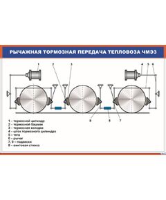 Плакат: Рычажная тормозная передача тепловоза ЧМЭ3 (900 х 600 мм, ламинированный, с пластиковым профилем и стальным крючком)