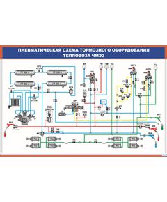 Плакат: Пневматическая схема тормозного оборудования тепловоза ЧМЭ3 (900 х 600 мм, ламинированный, с пластиковым профилем и стальным крючком)