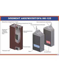 Элемент аккумулятора НК-125 (900 х 600 мм, ламинированный, с пластиковым профилем и стальным крючком)