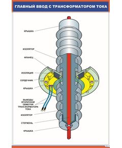 Главный ввод с трансформатором тока (600 х 900 мм, ламинированный, с пластиковым профилем и стальным крючком)