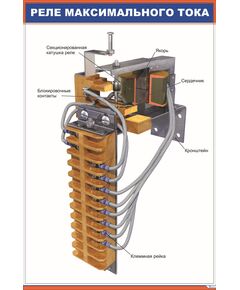 Реле максимального тока (600 х 900 мм, ламинированный, с пластиковым профилем и стальным крючком)