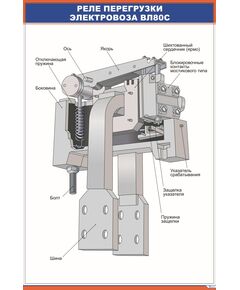Реле перегрузки электровоза ВЛ80с (600 х 900 мм, ламинированный, с пластиковым профилем и стальным крючком)