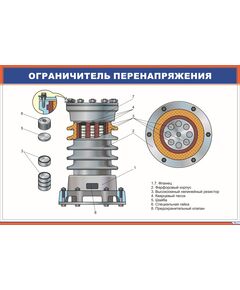 Ограничитель перенапряжения (900 х 600 мм, ламинированный, с пластиковым профилем и стальным крючком)