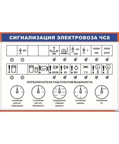 Сигнализация электровоза ЧС8 (900 х 600 мм, ламинированный, с пластиковым профилем и стальным крючком)