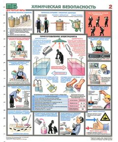 Комплект плакатов: Аккумуляторные помещения, 3 листа,  формат А2, ламинированные