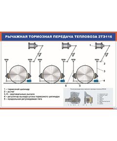 Плакат: Рычажная тормозная передача тепловоза 2ТЭ116 (900 х 600 мм, ламинированный, с пластиковым профилем и стальным крючком)