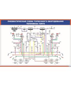 Плакат: Пневматическая схема тормозного оборудования тепловоза ТЭП70 (900 х 600 мм, ламинированный, с пластиковым профилем и стальным крючком)