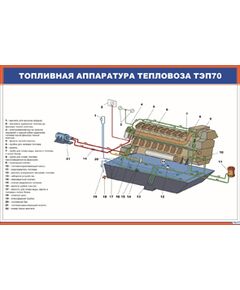 Плакат: Топливная аппаратура тепловоза ТЭП70 (900 х 600 мм, ламинированный, с пластиковым профилем и стальным крючком)