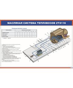 Плакат: Масляная система тепловозов 2ТЭ116 (900 х 600 мм, ламинированный, с пластиковым профилем и стальным крючком)