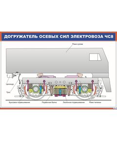 Догружатель осевых сил электровоза ЧС8 (900 х 600 мм, ламинированный, с пластиковым профилем и стальным крючком)