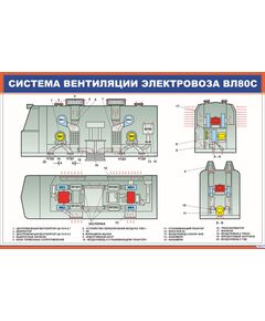 Система вентиляции электровоза ВЛ80с (900 х 600 мм, ламинированный, с пластиковым профилем и стальным крючком)