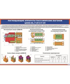 Плакат: Поглощающие аппараты пассажирских вагонов ЦНИИ-Н6, Р-2П и Р-5П(900 х 600 мм, ламинированный, с пластиковым профилем и стальным крючком)