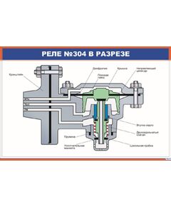 Реле №304 в разрезе (900 х 600 мм, ламинированный, с пластиковым профилем и стальным крючком)