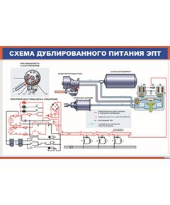 Схема дублированного питания ЭПТ (900 х 600 мм, ламинированный, с пластиковым профилем и стальным крючком)