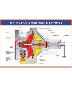 Плакат: Магистральная часть ВР №483 (900 х 600 мм, ламинированный, с пластиковым профилем и стальным крючком)