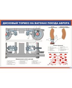 Дисковый тормоз на вагонах поезда Аврора (900 х 600 мм, ламинированный, с пластиковым профилем и стальным крючком)