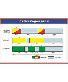 Плакат: Схема кодов АЛСН (900 х 600 мм, ламинированный, с пластиковым профилем и стальным крючком)