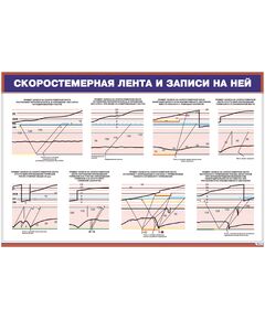 Плакат: Скоростемерная лента и записи на ней (900 х 600 мм, ламинированный, с пластиковым профилем и стальным крючком)