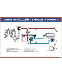 Схема прямодействующего тормоза (900 х 600 мм, ламинированный, с пластиковым профилем и стальным крючком)