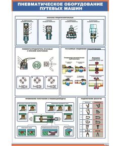 Плакат: Пневматическое оборудование путевых машин  (600 х 900 мм, ламинированный, с пластиковым профилем и  крючком)