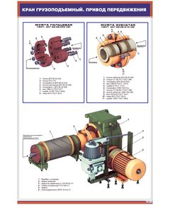 Плакат: Кран грузоподъемный. Привод передвижения (600 х 900 мм, ламинированный, с пластиковым профилем и  крючком)