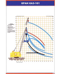 Плакат: Кран КАЗ 161 (600 х 900 мм, ламинированный, с пластиковым профилем и  крючком)