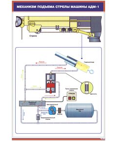 Плакат: Механизм подъема стрелы машины АДМ-1 (600 х 900 мм, ламинированный, с пластиковым профилем и  крючком)