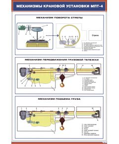 Плакат: Механизмы крановой установки МПТ-4  (600 х 900 мм, ламинированный, с пластиковым профилем и  крючком)
