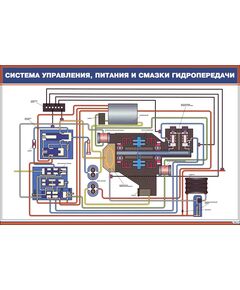 Плакат: Система управления, питания и смазки гидропередачи (900 х 600 мм, ламинированный, с пластиковым профилем и  крючком)