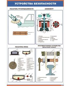 Плакат: Устройства безопасности (600 х 900 мм, ламинированный, с пластиковым профилем и  крючком)