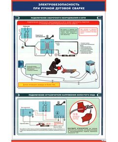 Плакат: Электробезопасность при ручной дуговой сварке (1/2) (600 х 900 мм, ламинированый, с пластиковым профилем и стальным крючком)