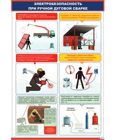 Плакат: Электробезопасность при ручной дуговой сварке (2/2) (600 х 900 мм, ламинированый, с пластиковым профилем и стальным крючком)