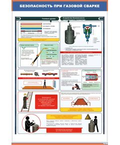 Плакат: Безопасность при газовой сварке (600 х 900 мм, ламинированый, с пластиковым профилем и стальным крючком)