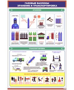 Плакат: Газовые баллоны. Хранение и транспортировка (600 х 900 мм, ламинированый, с пластиковым профилем и стальным крючком)