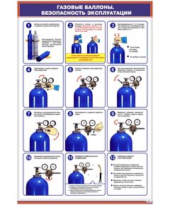 Плакат: Газовые баллоны. Безопасность эксплуатации (600 х 900 мм, ламинированный, с пластиковым профилем и стальным крючком)