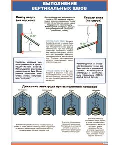 Плакат: Выполнение вертикальных швов (600 х 900 мм, ламинированый, с пластиковым профилем и стальным крючком)