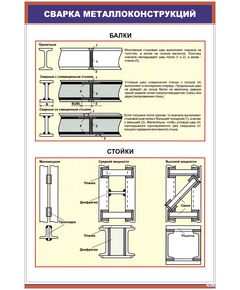 Плакат: Сварка металлоконструкций (600 х 900 мм, ламинированый, с пластиковым профилем и стальным крючком)