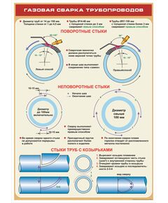 Плакат: Газовая сварка трубопроводов (600 х 900 мм, ламинированый, с пластиковым профилем и стальным крючком) - Сварка металлов, Железнодорожный транспорт -  1