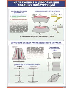 Плакат: Напряжения и деформации сварных конструкций (600 х 900 мм, ламинированый, с пластиковым профилем и стальным крючком)