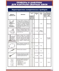 Плакат: Приборы и шаблоны для контроля сварных швов (600 х 900 мм, ламинированый, с пластиковым профилем и стальным крючком)