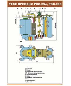 Плакат: Реле времени РЭВ-294, РЭВ-299 (600 х 900 мм, ламинированный, с пластиковым профилем и стальным крючком)
