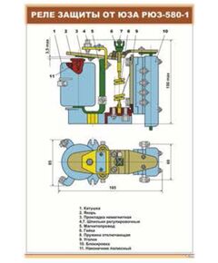 Плакат: Реле защиты от юза РЮЗ-580-1 (600 х 900 мм, ламинированный, с пластиковым профилем и стальным крючком)