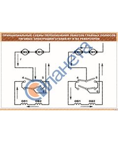 Плакат: Принципиальные схемы переключения обмоток главных полюсов (900 х 600 мм, ламинированный, с пластиковым профилем и стальным крючком)