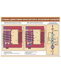 Плакат: Схема действия контактора пусковой панели (900 х 600 мм, ламинированный, с пластиковым профилем и стальным крючком)