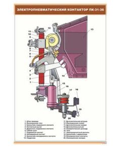 Электропневматический контактор ПК-31-36 (600 х 900 мм, ламинированный, с пластиковым профилем и стальным крючком)